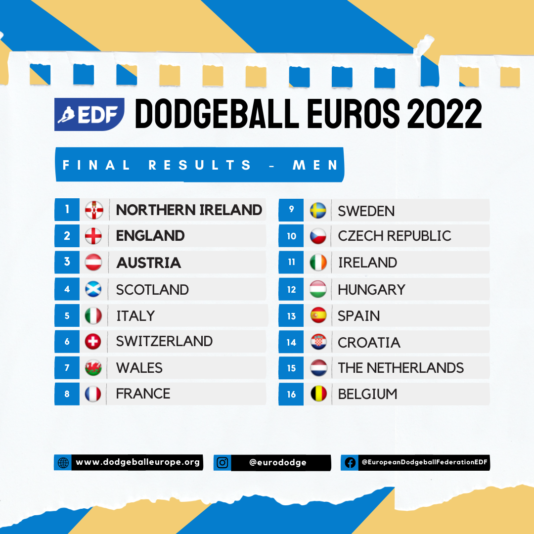 Edmonton 2022  World Dodgeball Federation